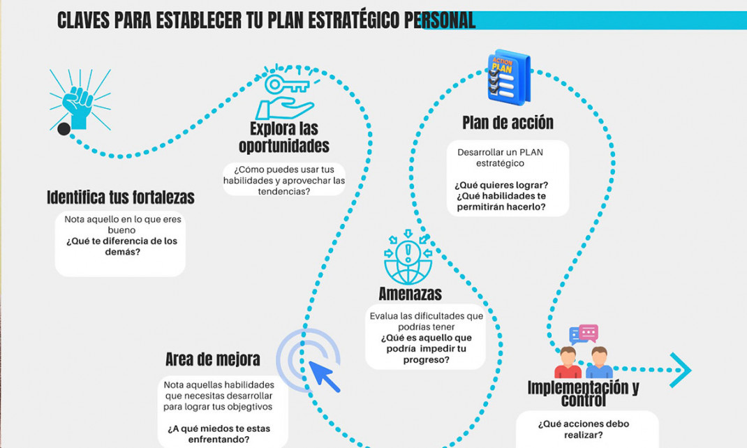 Transforma vida plan estratégico personal