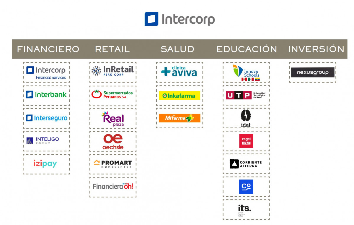 Nuestras empresas item 1 imagen2